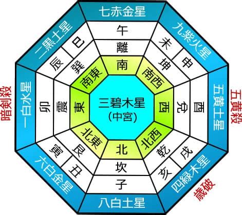 三元九運 2024|九星気学でみる2024年の全体運